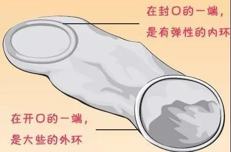 避孕套種類(lèi)有哪些 避孕套種類(lèi)有哪些