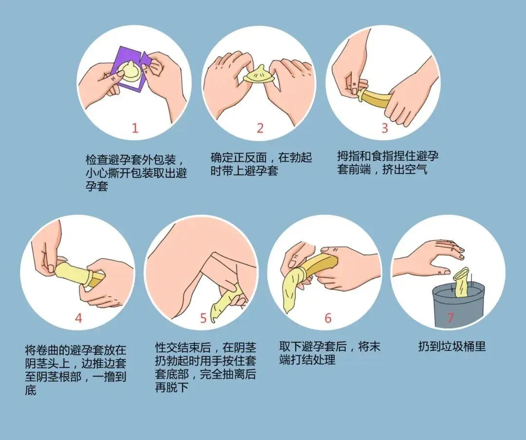世界避孕日科學(xué)避孕保護(hù)生育力3.jpg
